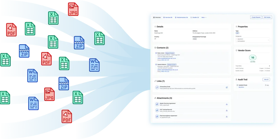 Before and After - Unified Vendor Management Platform
