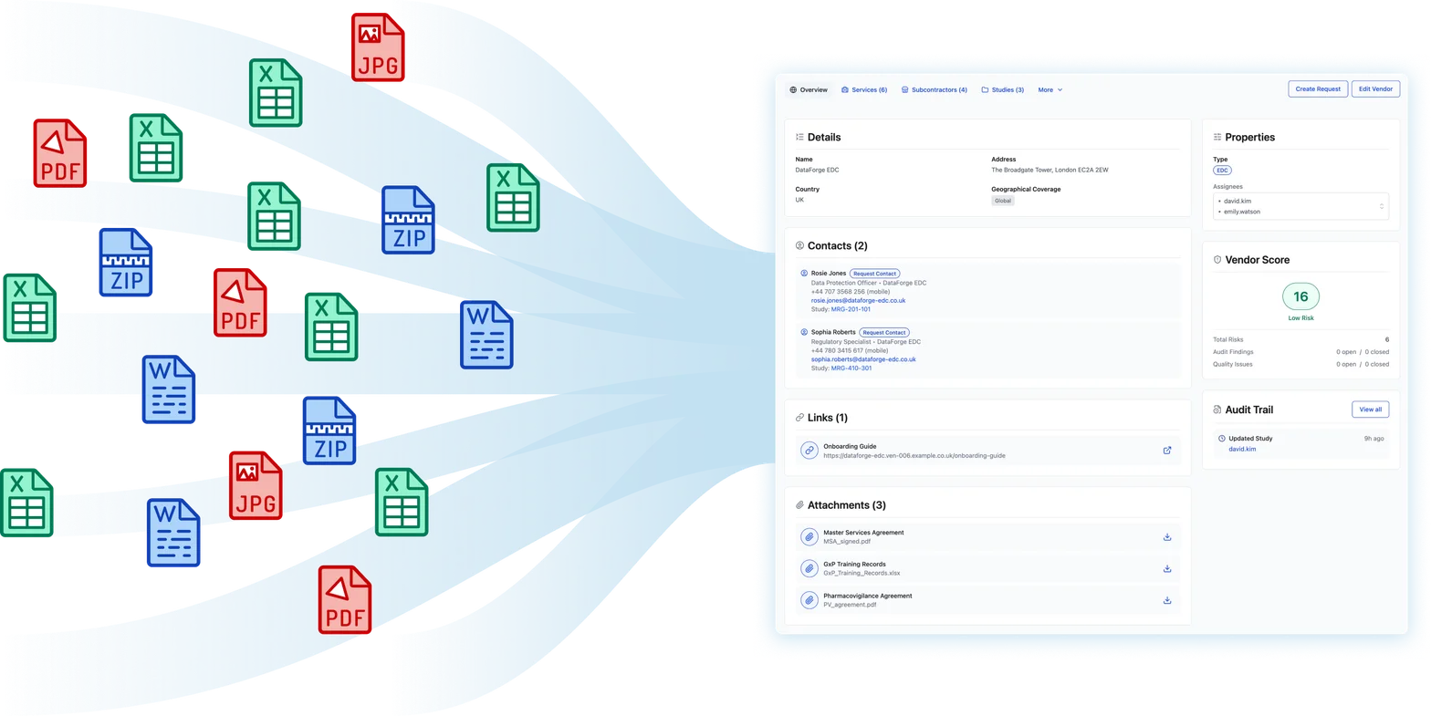 Before and After - Unified Vendor Management Platform