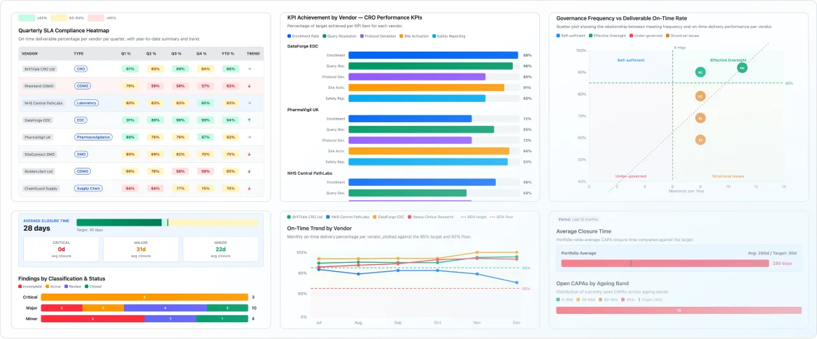 Reports — bar chart with filters applied