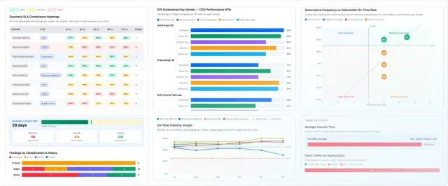Reports — bar chart with filters applied