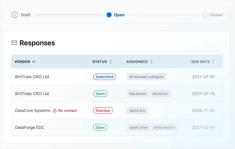 Request detail — vendor responses with status indicators