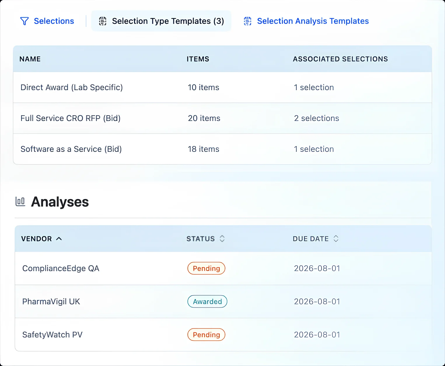 Selection analysis — scoring criteria with bidder comparison